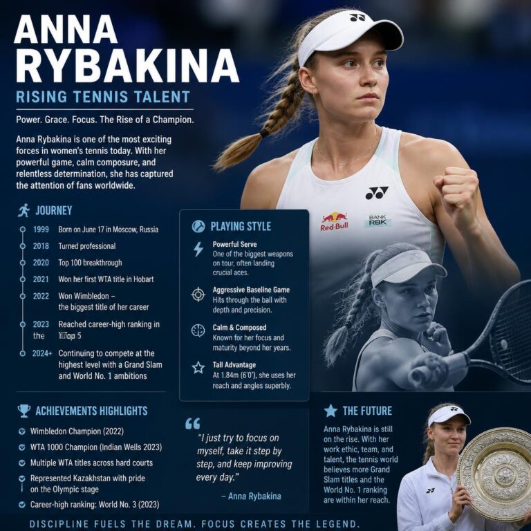 Anna Rybakina