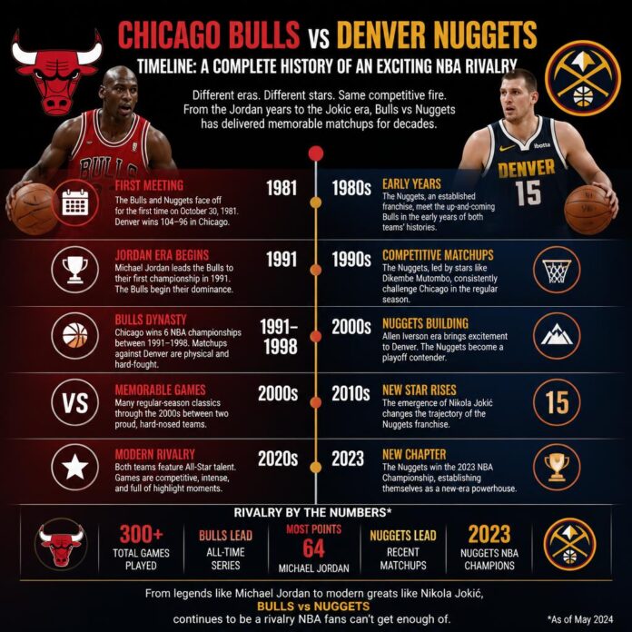 Chicago Bulls vs Denver Nuggets Timeline