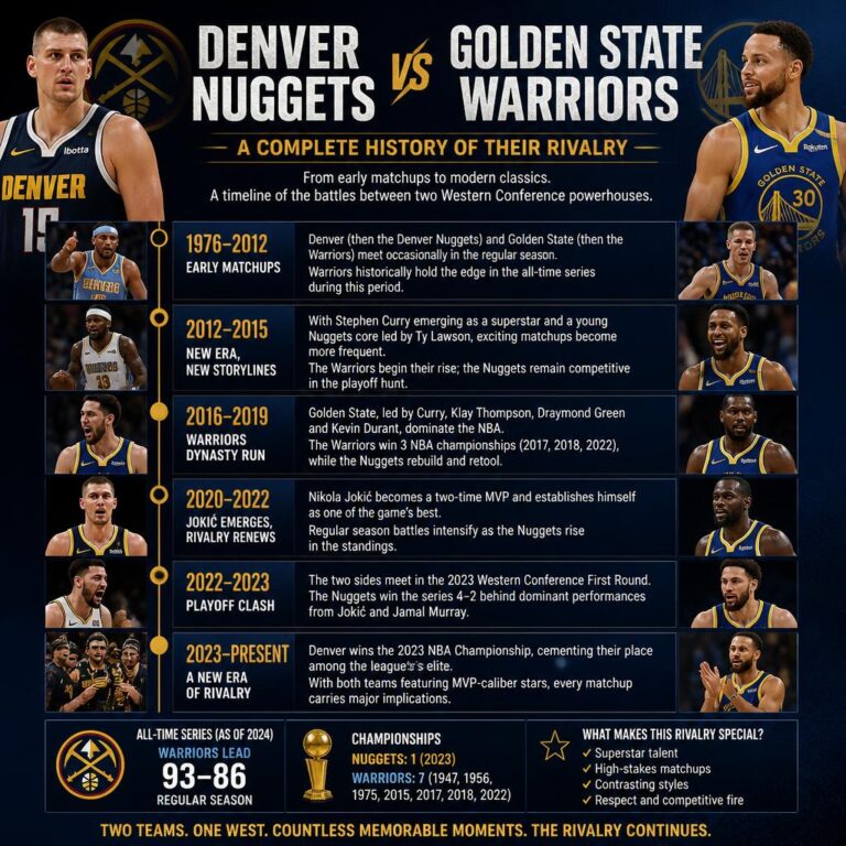 Denver Nuggets vs Golden State Warriors Timeline