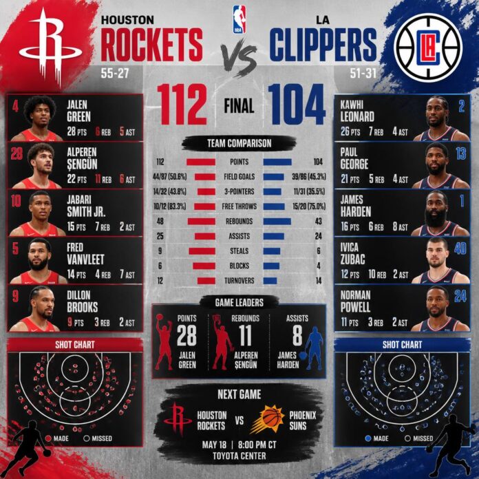 Houston Rockets vs LA Clippers Match Player Stats
