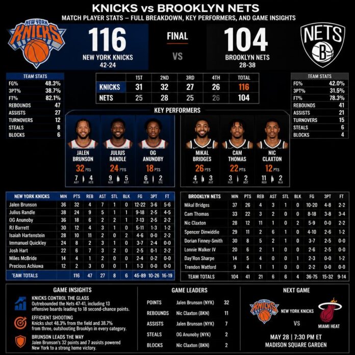 Knicks vs Brooklyn Nets Match Player Stats