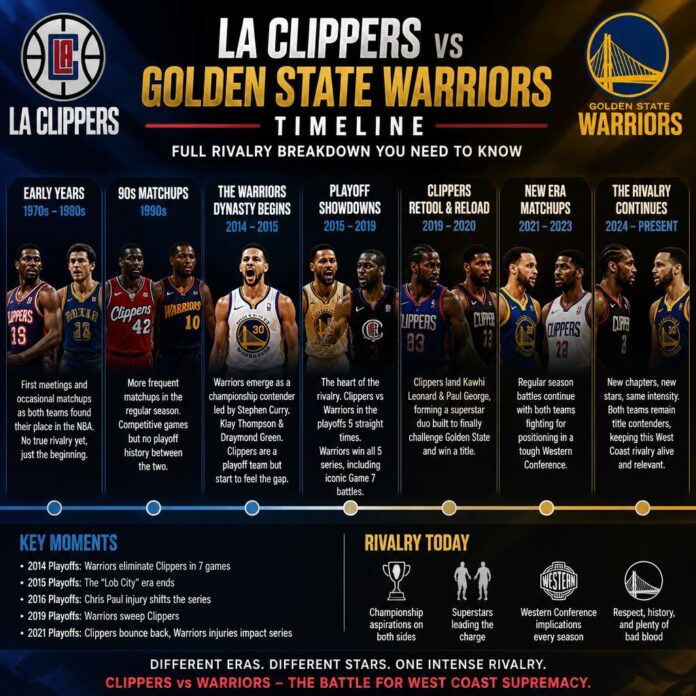 La Clippers vs Golden State Warriors Timeline La Clippers vs Golden State Warriors Timeline
