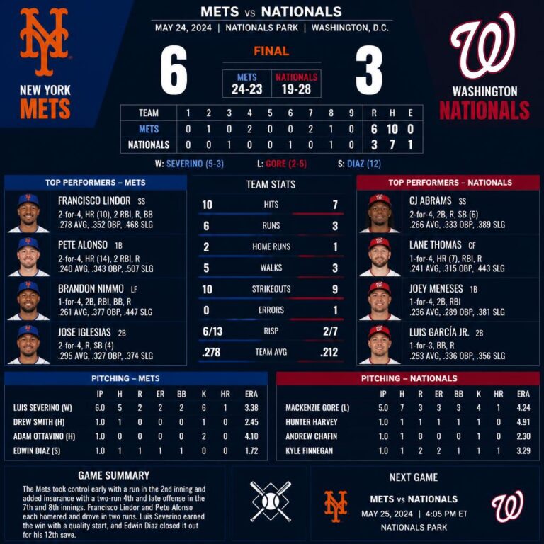 Mets vs Washington Nationals Match Player Stats
