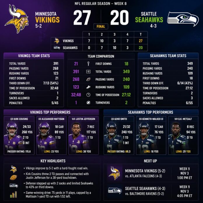 Minnesota Vikings vs Seahawks Match Player Stats