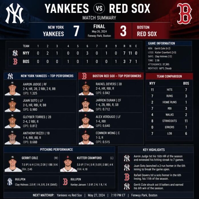New York Yankees vs Red Sox Match Player Stats