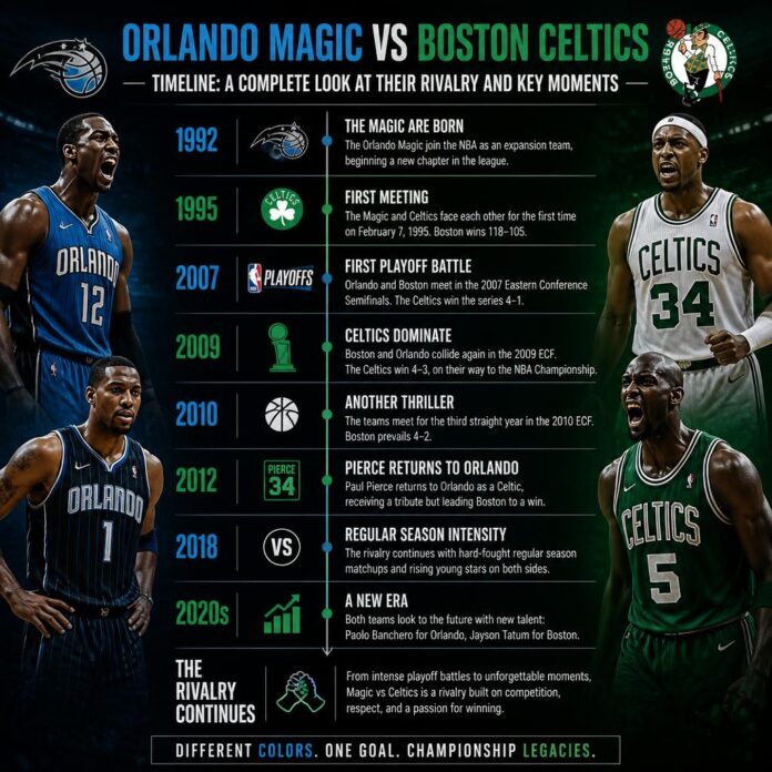 Orlando Magic vs Boston Celtics Timeline Orlando Magic vs Boston Celtics Timeline