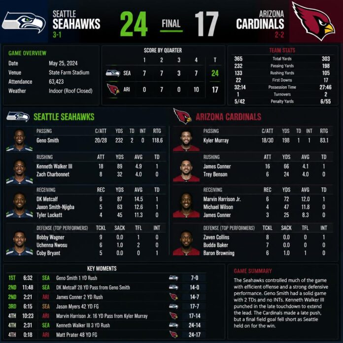 Seahawks vs Arizona Cardinals Match Player Stats