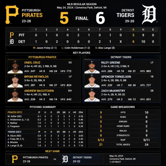 pittsburgh pirates vs detroit tigers match player stats