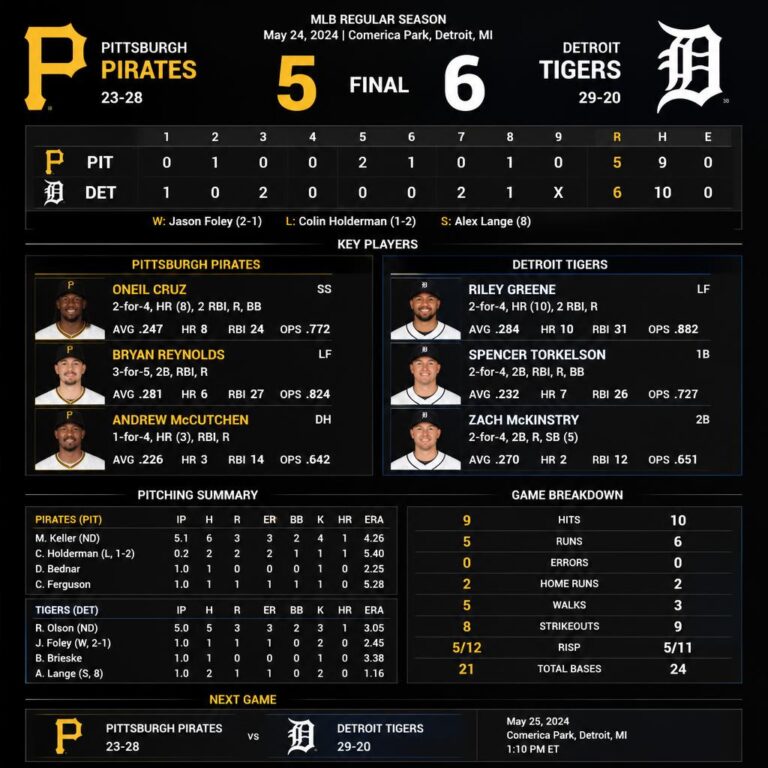 pittsburgh pirates vs detroit tigers match player stats